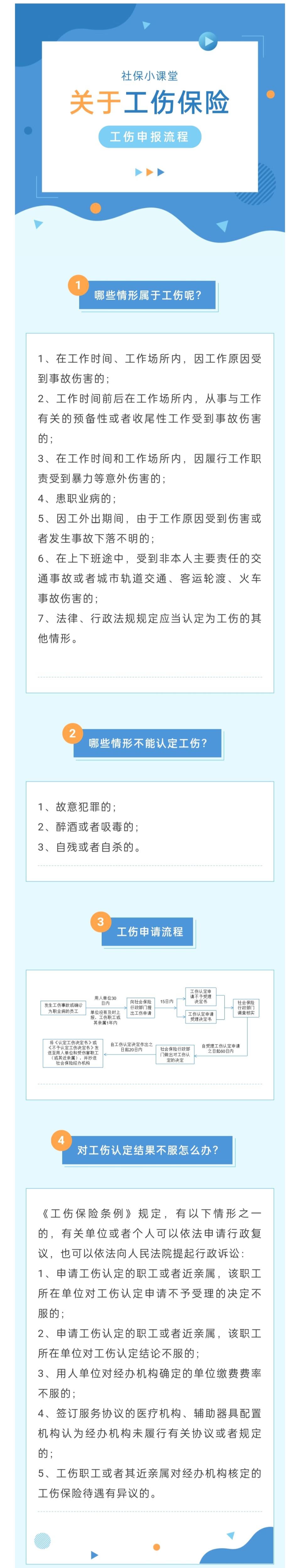 2023-02-03工傷保險 哪些情形可以申報工傷？工傷申報流程指南.jpg