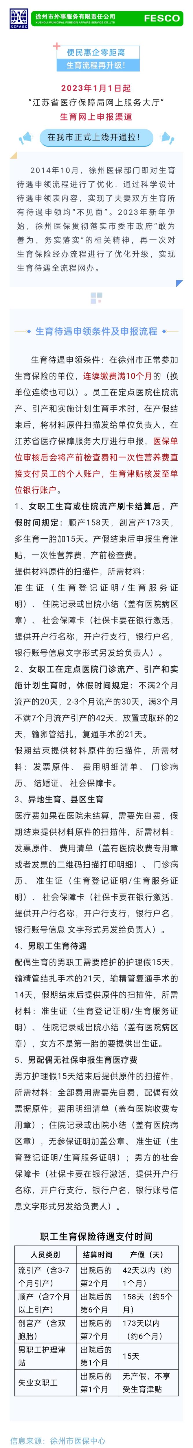 2023-01-12生育流程再升級！點擊查看：申領條件及最新申報流程→.jpg